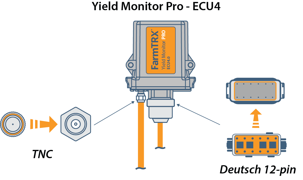 YM pro - ECU 4.0 connectors.png