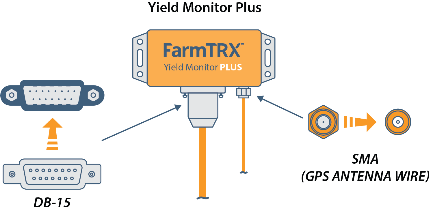 YM Plus - ECU 3 connectors.png